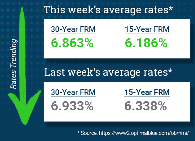 This week's average rates