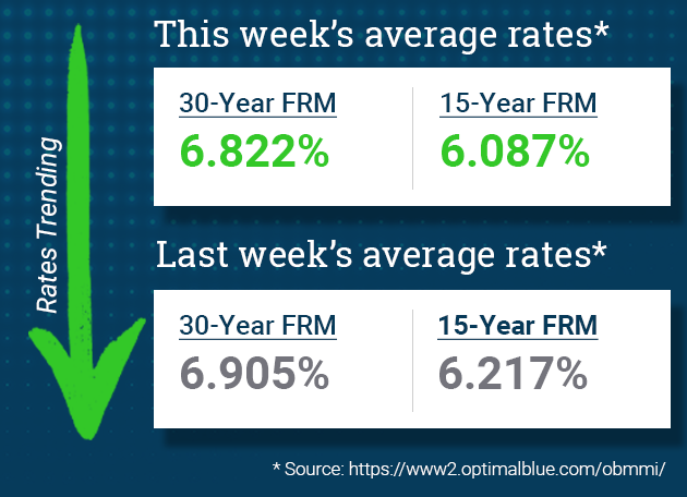This week's average rates